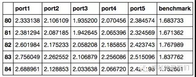 多因子模型構(gòu)建
