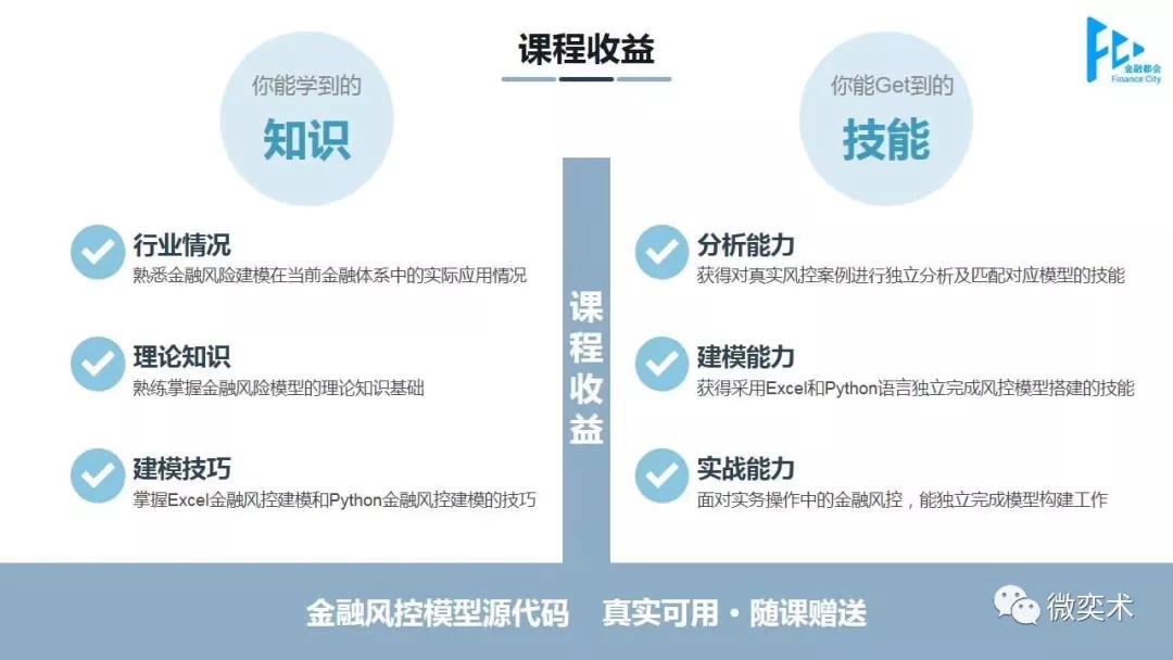 量化風(fēng)控實(shí)戰(zhàn)建模