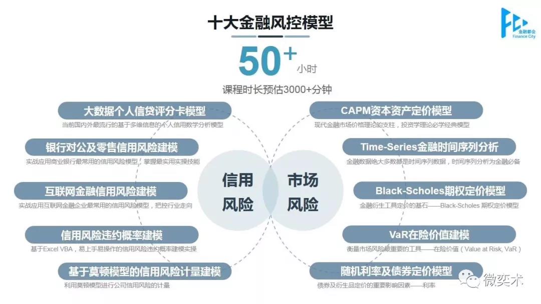 量化風(fēng)控建模課程