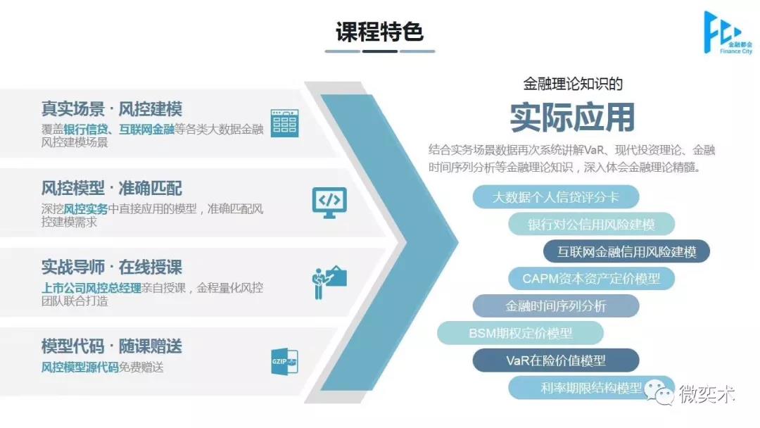 量化風(fēng)控實(shí)戰(zhàn)建模