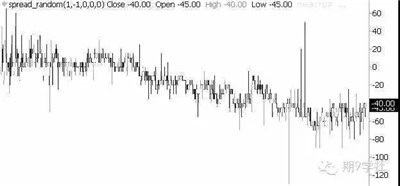 商品期貨套利交易策略的可行性分析