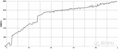 商品期貨套利交易策略的可行性分析