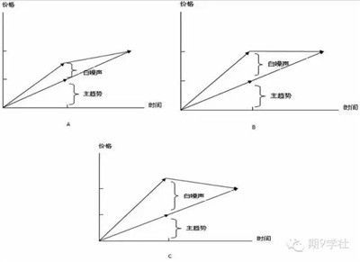 商品期貨套利交易策略的可行性分析