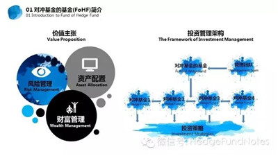 對沖基金的基金簡介