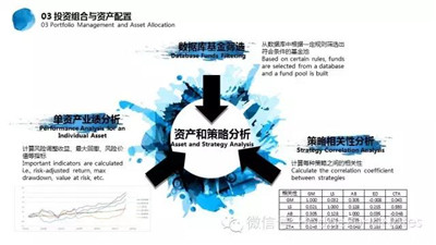 投資組合與資產(chǎn)配置