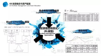 投資組合與資產(chǎn)配置