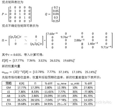 對沖基金母基金資產(chǎn)配置策略