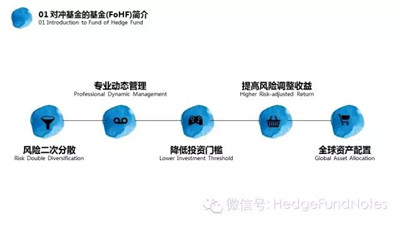 對沖基金的基金簡介