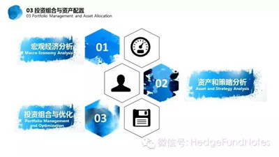 投資組合與資產(chǎn)配置