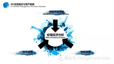 投資組合與資產(chǎn)配置