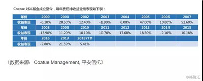 對沖基金Coatue的投資思路
