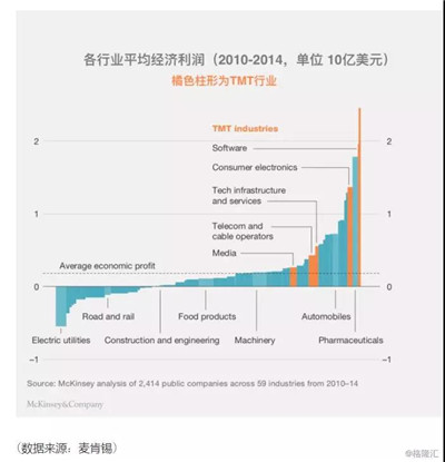 對沖基金Coatue的投資思路