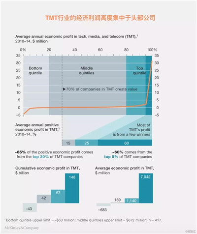 對沖基金Coatue的投資思路