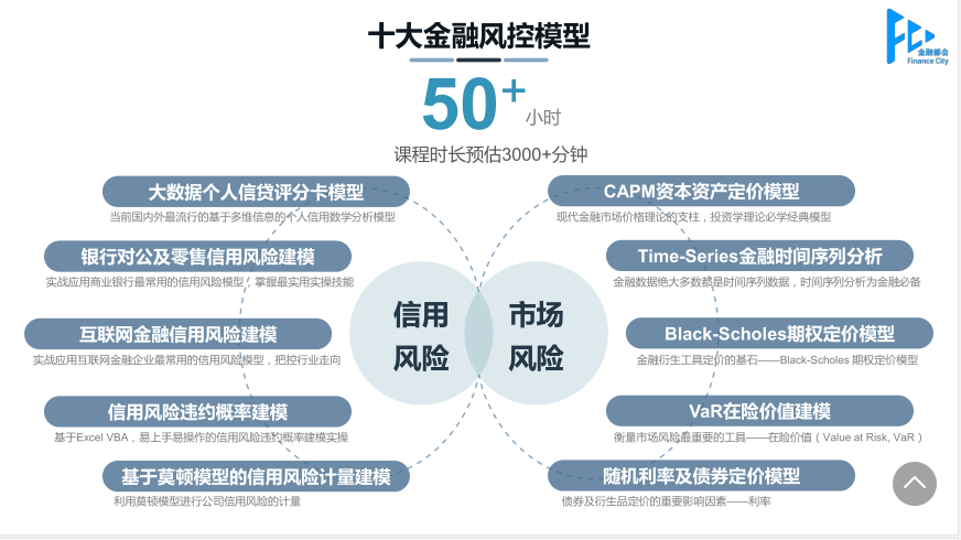 量化風(fēng)控課程
