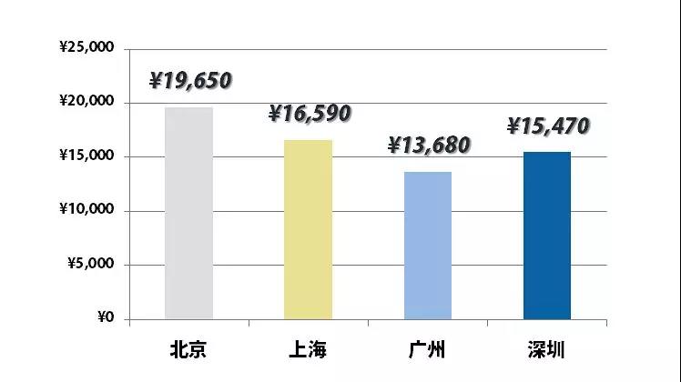 海底撈清華量化實(shí)習(xí)生