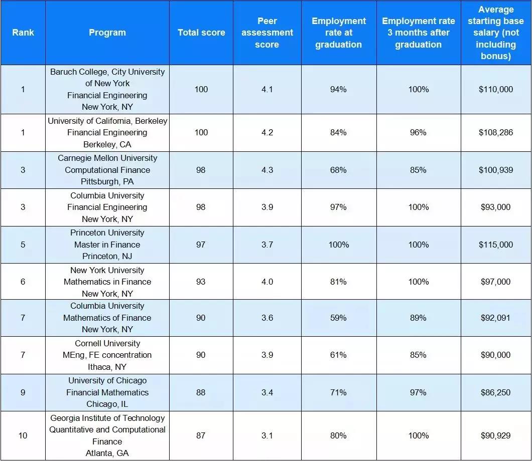 海底撈清華量化實(shí)習(xí)生
