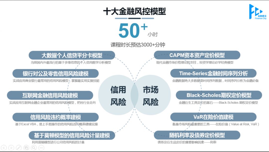 金融科技趨勢下的風險管理,你瞭解多少?