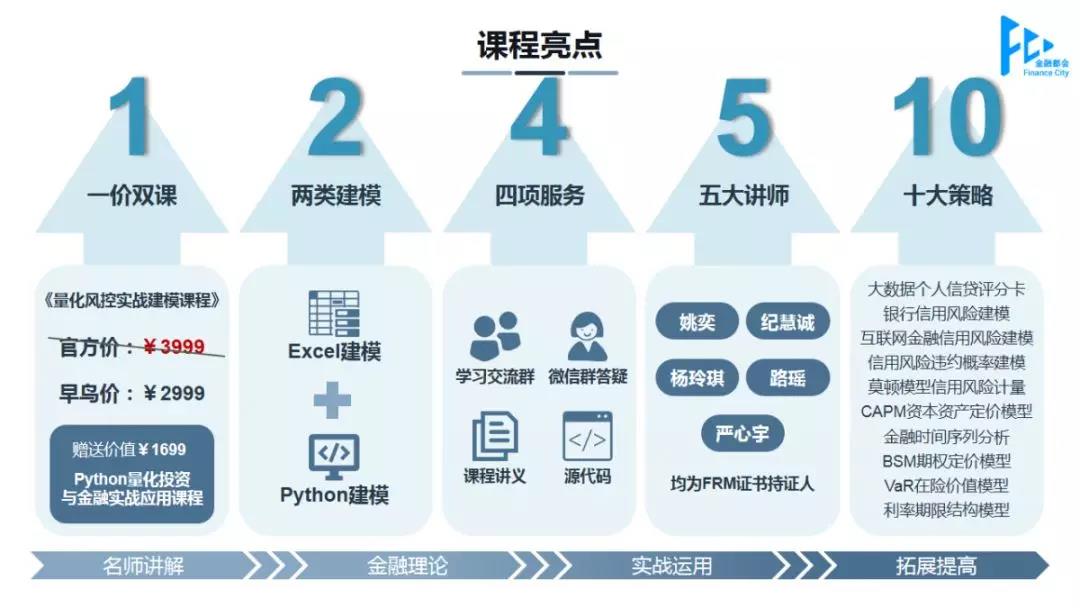 量化風(fēng)控實(shí)戰(zhàn)建模課程特色