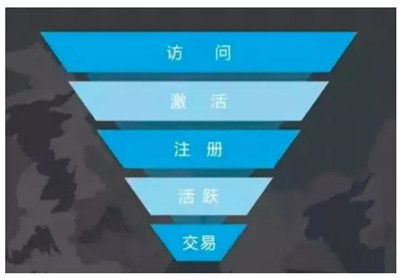 數(shù)據(jù)分析師有哪些數(shù)據(jù)分析思路