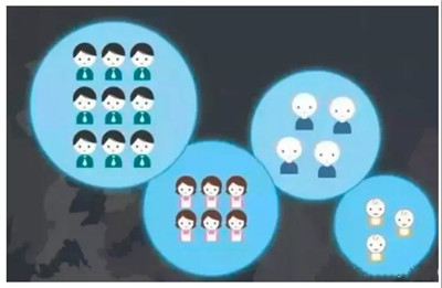 數(shù)據(jù)分析師有哪些數(shù)據(jù)分析思路