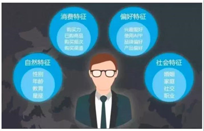 數(shù)據(jù)分析師有哪些數(shù)據(jù)分析思路