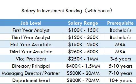 金融科技職業(yè)前景
