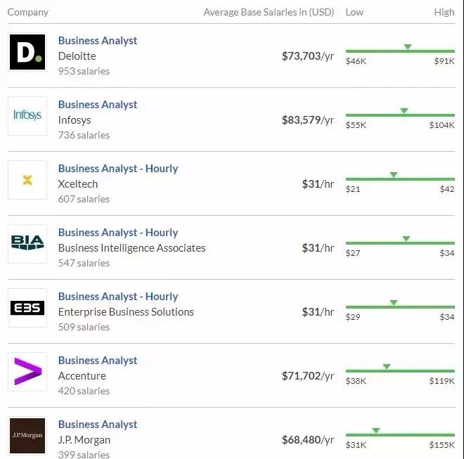 金融數(shù)據(jù)分析