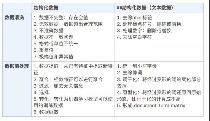 CFA大數(shù)據(jù)