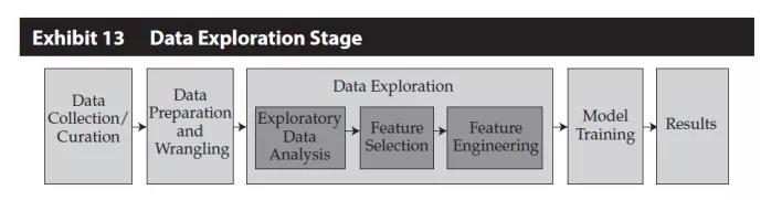 CFA大數(shù)據(jù)