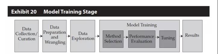 CFA大數(shù)據(jù)