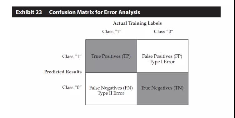 CFA大數(shù)據(jù)