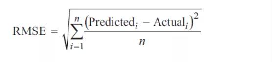 CFA大數(shù)據(jù)