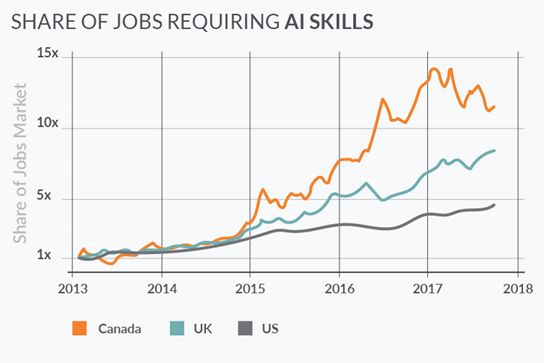 機(jī)器學(xué)習(xí)應(yīng)用場(chǎng)景