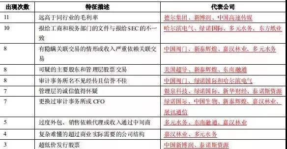 渾水公司全面盡職調(diào)查方法