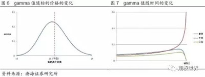 期權(quán)交易策略