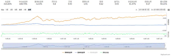 ai量化策略構建流程圖