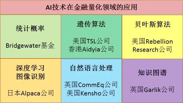 ai技術在金融量化領域的應用