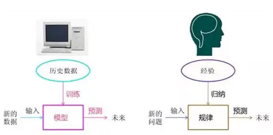 ai量化投資策略有哪些