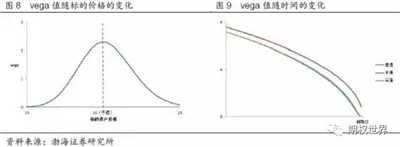 期權(quán)交易策略