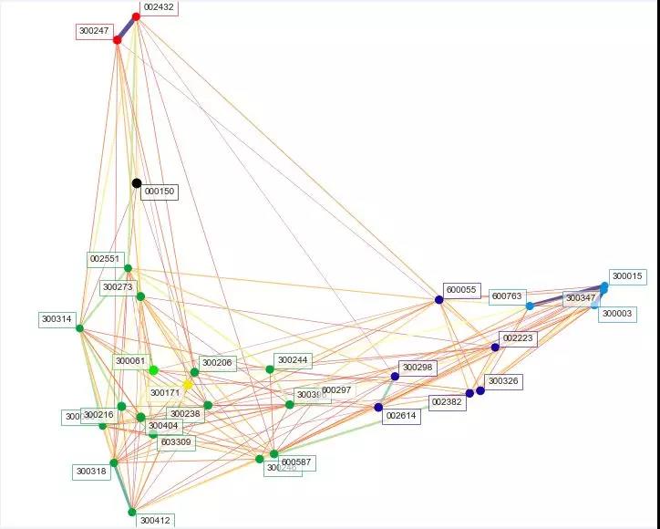 如何用算法看清市場