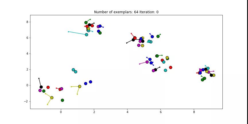 如何用算法看清市場