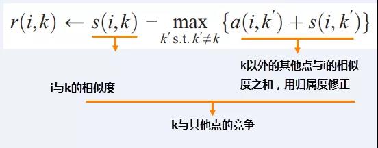 如何用算法看清市場
