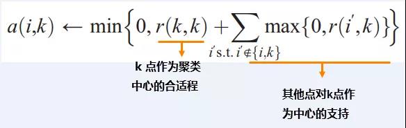 如何用算法看清市場