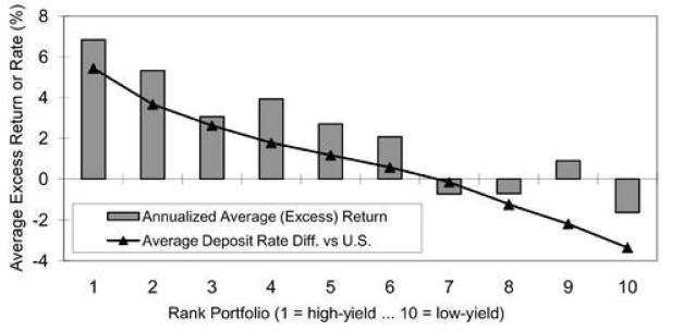 量化投資方法論