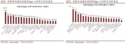 互聯(lián)網(wǎng)金融