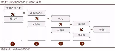 互聯(lián)網(wǎng)金融