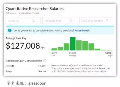 機(jī)器人投顧管理資產(chǎn)
