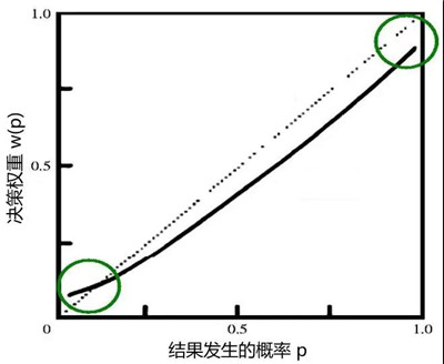 金融學知識框架