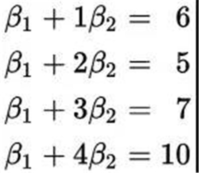 機器學(xué)習(xí)怎么學(xué)