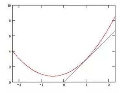 機器學(xué)習(xí)怎么學(xué)